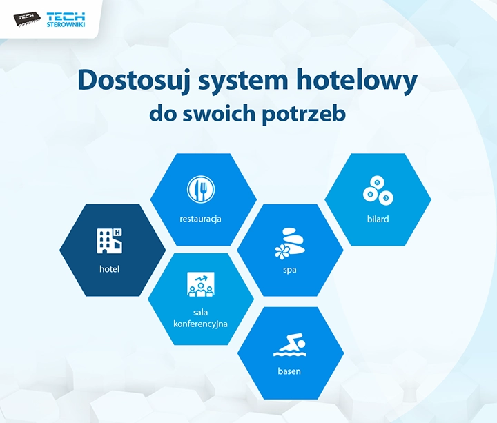 Dopasuj system hotelowy