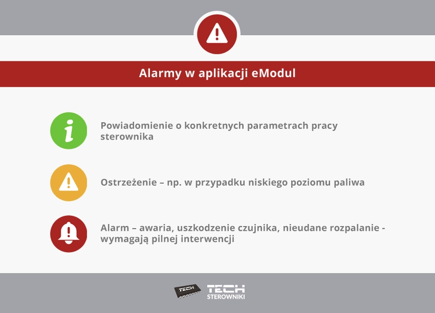 Alarmy w aplikacji eModul