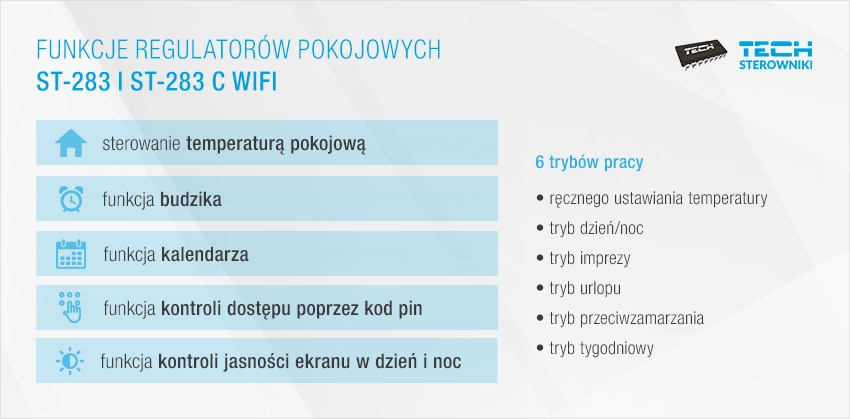 Funkcje regulator&oacute;w pokojowych ST-283 i ST-283 C WIFI
