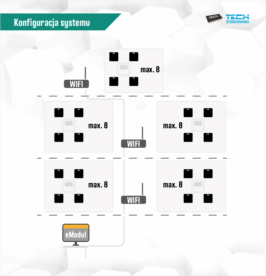 Konfiguracja systemu ogrzewania w biurze