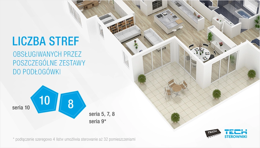 Liczba stref obsługiwanych przez poszczeg&oacute;lne zestawy do podłog&oacute;wki