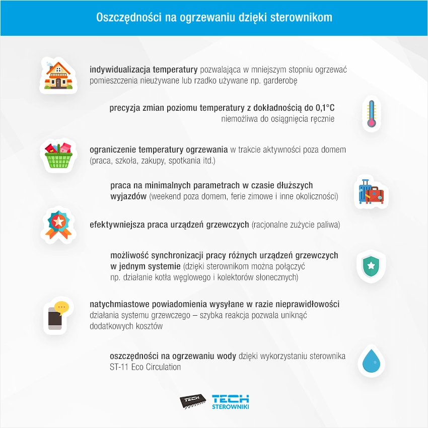 Oszczędności na ogrzewaniu dzięki sterownikom