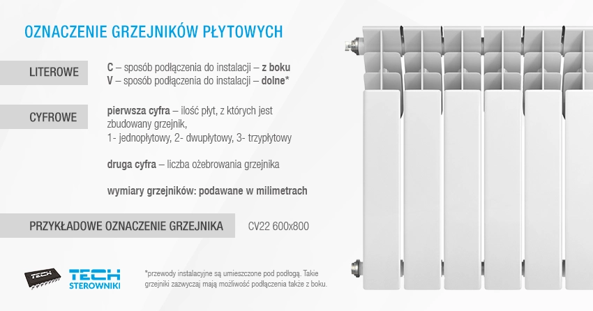 Oznaczenie grzejnik&oacute;w płytowych
