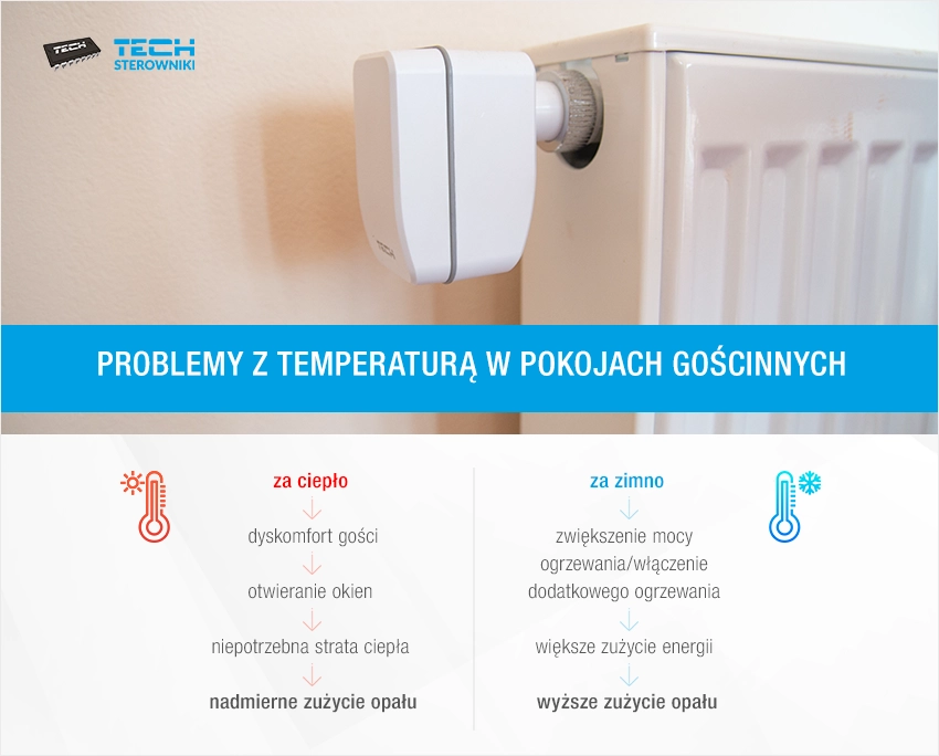 Problemy z temperaturą w pokojach gościnnych Problemy z temperaturą w pokojach gościnnych