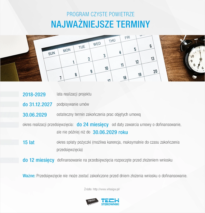Program Czyste powietrze - najważniejsze terminy