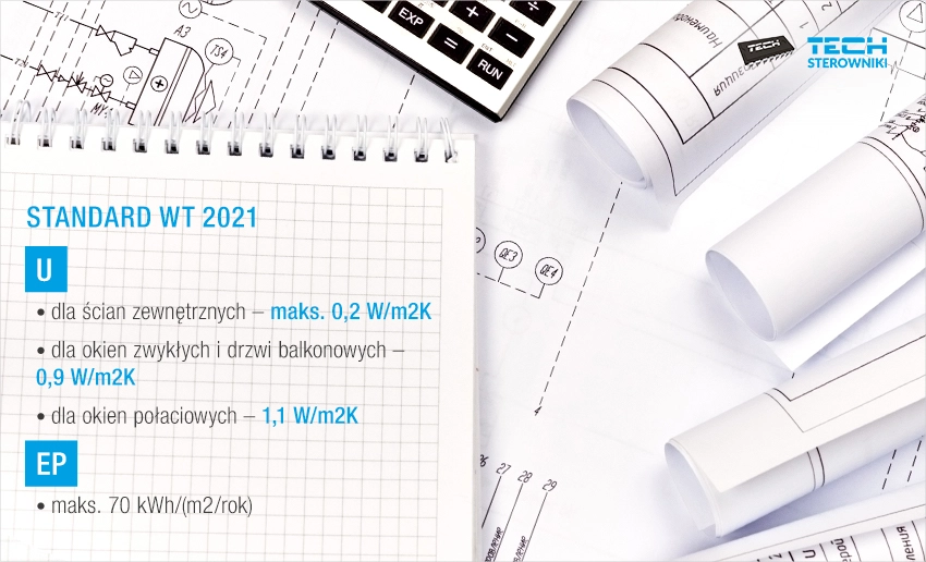 Standardy WT 2021