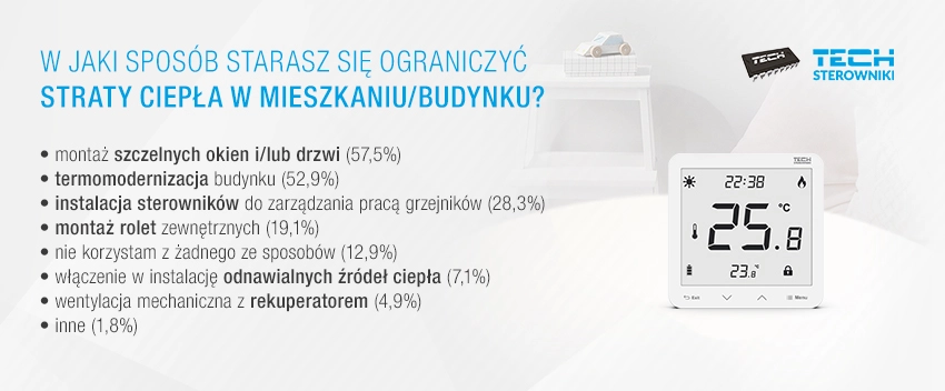 W jaki spos&oacute;b starasz się ograniczyć straty ciepła w mieszkaniu?