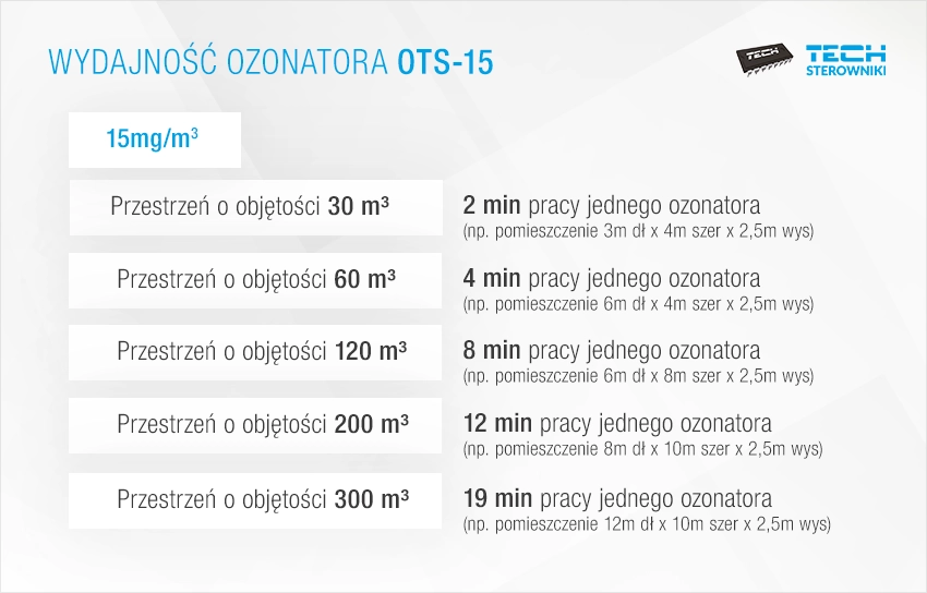 Wydajność ozonatora