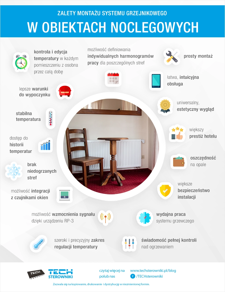 Zalety montażu systemu grzejnikowego w obiektach noclegowych Zalety montażu systemu grzejnikowego w obiektach noclegowych