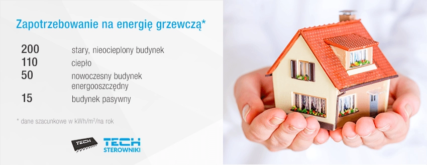 Zapotrzebowanie na energię grzewczą