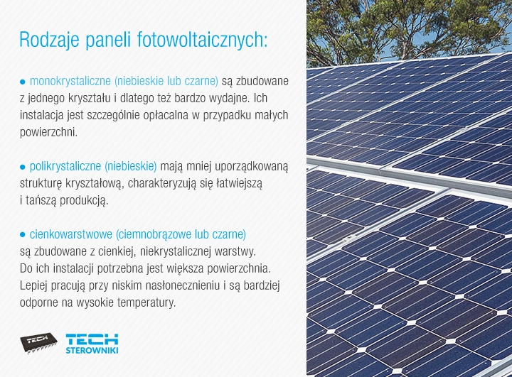 Rodzaje paneli fotowoltaicznych Rodzaje paneli fotowoltaicznych