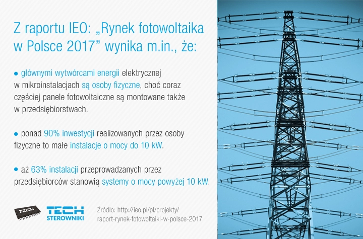Rynek fotowoltaika w Polsce 2017 Rynek fotowoltaika w Polsce 2017