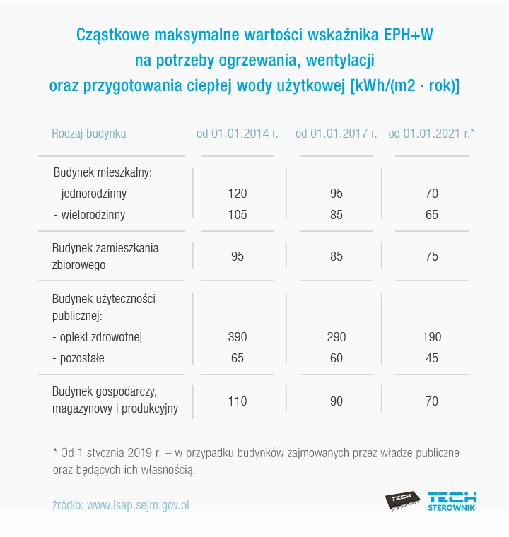 Cząstkowe maksymalne wartości wskaźnika EPH+W Cząstkowe maksymalne wartości wskaźnika EPH+W