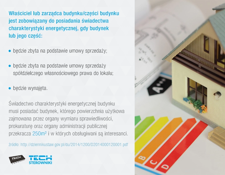 Kiedy należy posiadać świadectwo Kiedy należy posiadać świadectwo