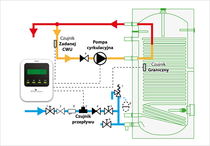 Przykładowy schemat instalacji z wykorzystaniem regulatora cyrkulacji CWU ST-11
