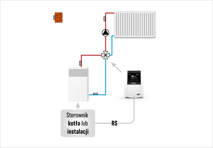 Przykładowy schemat instalacji z wykorzystaniem modułu rozszerzającego i-1m