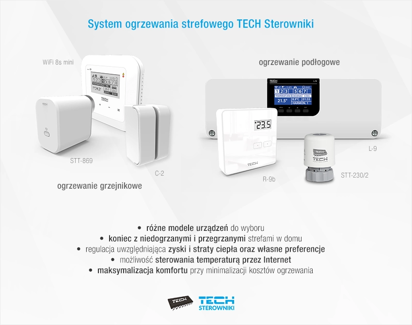 System ogrzewania strefowego